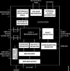 Variable Resolution, 10-Bit to 16-Bit R/D Converter with Reference Oscillator