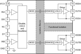 Automotive 3.75kVrms, 4A/6A dual-channel isolated gate driver w/ programmable deadtime in DWK pkg