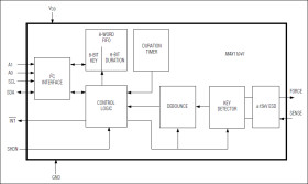 Wired Remote Controller