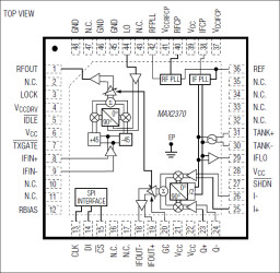 Complete 450MHz Quadrature Transmitter