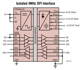 SPI/Digital or IC μModule Isolator with Adjustable ±12.5V and 5V Regulated Power