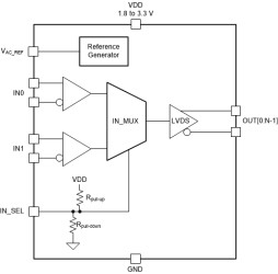 4-channel output LVDS 1.8-V buffer