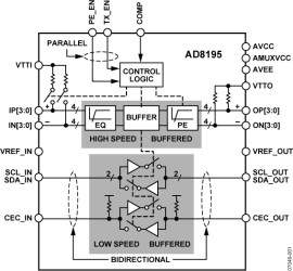 1:1 HDMI/DVI Buffer with Equalization
