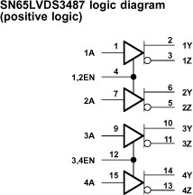 Quad LVDS driver