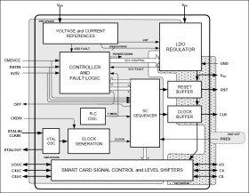 Smart Card Interface