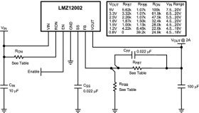 SIMPLE SWITCHER® 4.5V to 20V, 2A Power Module in Leaded Surface Mount TO Package