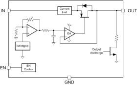 300-mA, low-noise, low-IQ, low-dropout voltage regulator with reverse current protection & enable