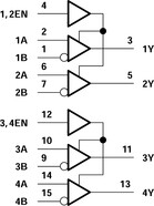 Quadruple Differential Line Receiver With 3-State Outputs | D | 16 | 0 to 70