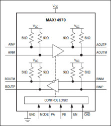 Ruggedized 6Gbps SATA Redriver with High ESD and Extended Temperature Operation