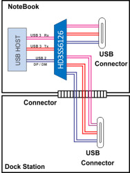 USB 3.0 + USB2.0 Differential Switch 2:1/1:2 MUX/DEMUX