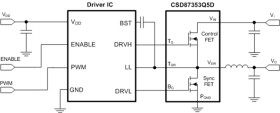 30-V, N channel synchronous buck NexFET™ power MOSFET, SON 5 mm x 6 mm power block, 40 A