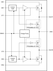 2-ch, 5.5-V, 4-A, 27-mΩ, automotive load switch with adj. rise time and output discharge