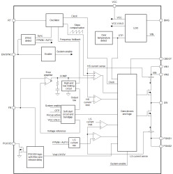 Automotive, 3V to 36V, 4A low-EMI synchronous buck converter with pin-adjustable switching frequency