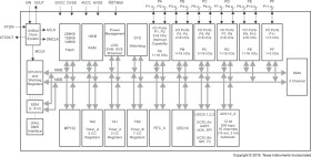 25 MHz MCU with 128KB Flash, 16KB SRAM, 12-bit ADC, DMA, UART/SPI/I2C, timer, HW multiplier