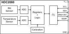 2% RH ultra-low-power digital relative humidity sensor, interrupt/DRDY | DMB | 6 | -40 to 125
