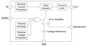 1.5-A, 20-V, low-dropout voltage regulator with reverse current & reverse voltage protection