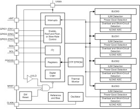 Automotive multiphase 4MHz, 3A/1.0V + 3A/1.0V + 2.5A/1.8V + 1.5A/1.2V buck converters for AWR MMICs