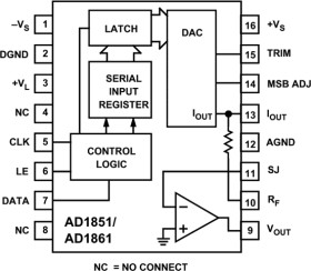 16-Bit/18-Bit, 16 3 FS PCM Audio DACs