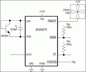 Remote Temperature Switches with Integrated Fan Controller/Driver