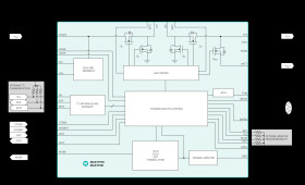 25V 3A/6A USB-C Buck-Boost Charger with Integrated FETs for 2S/3S Li-Ion Batteries