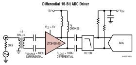 High Linearity Differential RF/IF Amplifier/ADC Driver