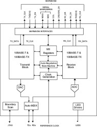 Commercial temperature, 10/100-Mbps Ethernet PHY transceiver with SNI interface & JTAG support