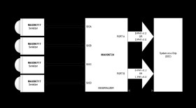 CSI-2 to GMSL2 Serializer