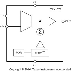 5.5-MHz, 100-µV offset, 8-nV/√Hz noise, 815-µA power, precision operational amplifier