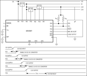 EEPROM-Programmable, Octal/Hex/Quad, Power-Supply Sequencers/Supervisors