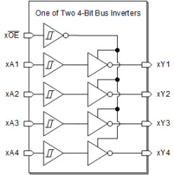 Automotive octal buffers and line drivers with three-state outputs