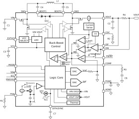Automotive, 27V 8A buck-boost converter with I²C interface