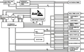 350 MHz Blackfin Processor for Internet Appliances