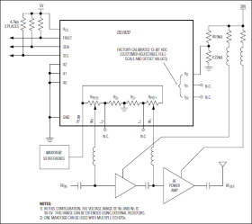 LDMOS RF Power-Amplifier Bias Controller
