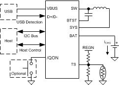 I2C 1cell 3A Buck battery charger with power path, USB detection and OTG