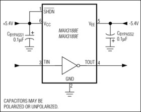 ±15kV ESD-Protected, 1Mbps, 1µA RS-232 Transmitters in SOT23-6