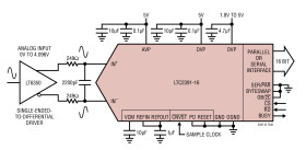 16-Bit, 250ksps SAR ADC with 94dB SNR