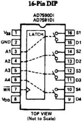 Quad ±15V SPST Latch Up Proof Switch with Overvoltage Protection