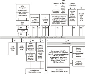 Sitara processor: Arm Cortex-A8, 3D graphics, camera