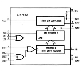 CMOS, 12-Bit, Serial-Input DAC