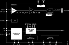 14-Bit, CCD Signal Processor with ™ Core