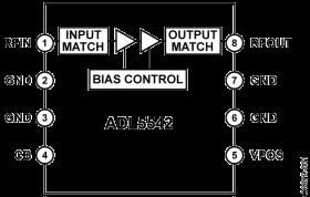 20 MH to 6 GHRF/IF Gain Block, Fixed Gain of 20 B