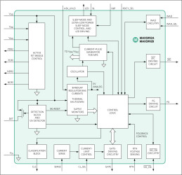 Multisource, High-Power, High-Performance Powered Device Controllers