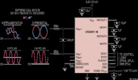 Dual, 16-Bit, 2Msps Differential Input ADC with Wide Input Common Mode Range
