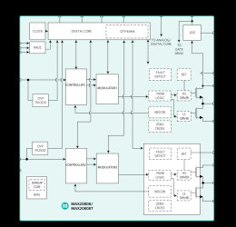 Dual-Output 4A, 3MHz, 2.7V–16V Step-Down Switching Regulator