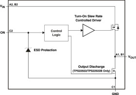 3.6-V, 2-A, 14-mΩ, 35-nA leakage load switch
