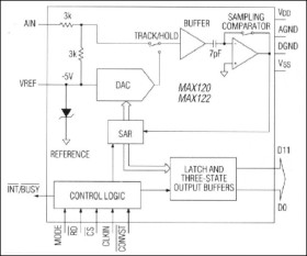 500ksps, Sampling, 12-Bit ADC with Track/Hold and Reference