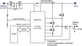 SMBus 1-4 cell Buck battery charge controller with independent comparator and circuit protection