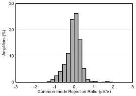 Precision (100 µV), low-power (250 µA), wide-supply (2.7 V to 36 V), instrumentation amplifier