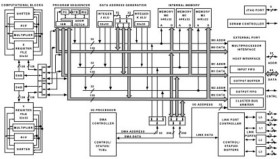 300 MHz TigerSHARC Processor with 6 Mbit on-chip SRAM