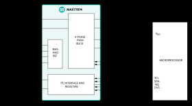 16A High-Performance Quad-Phase Buck Regulator for Multicore CPU and GPU Processors